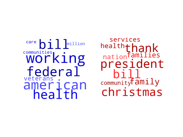 Wordcloud from Tuesday December 28, 2021.